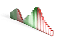 Buy Bill Williams Forex Trading Indicator Accelerator Oscillator