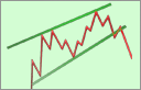 forex resistance and support channels