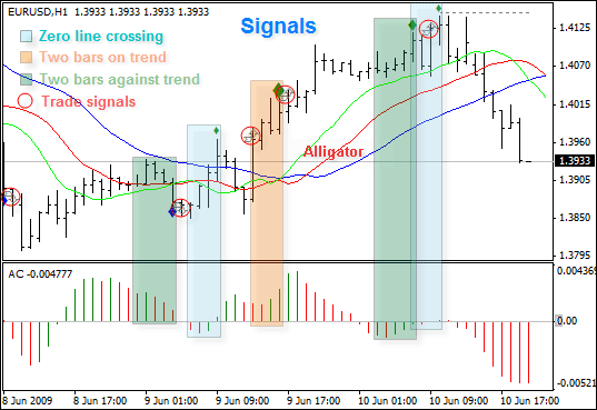 binary options forum singapore