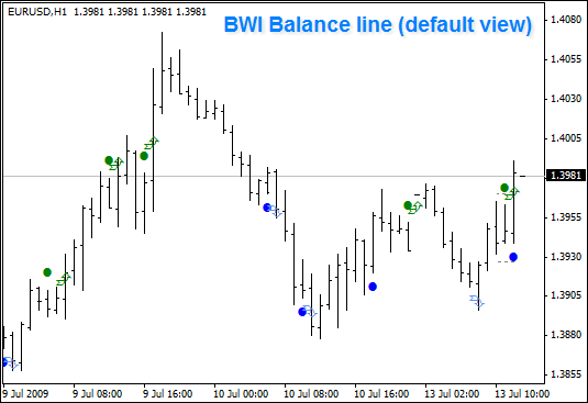 bwi forex