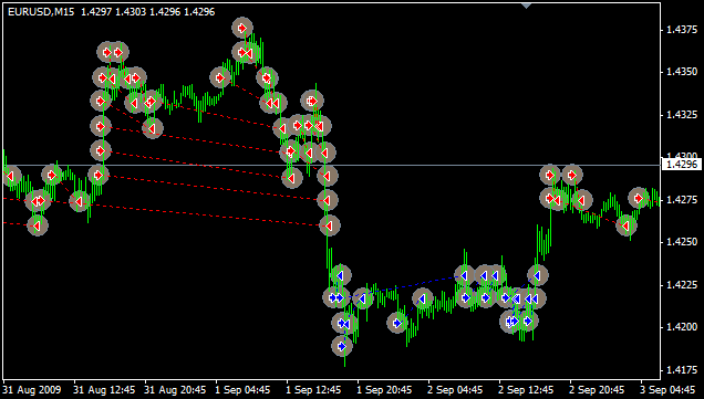 expert advisor flat-catcher