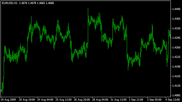 expert advisor flat-catcher