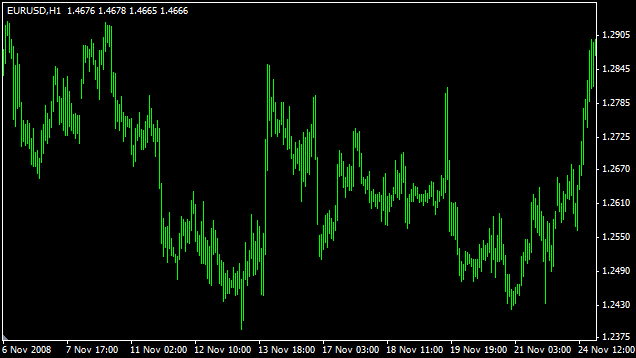 expert advisor flat-catcher