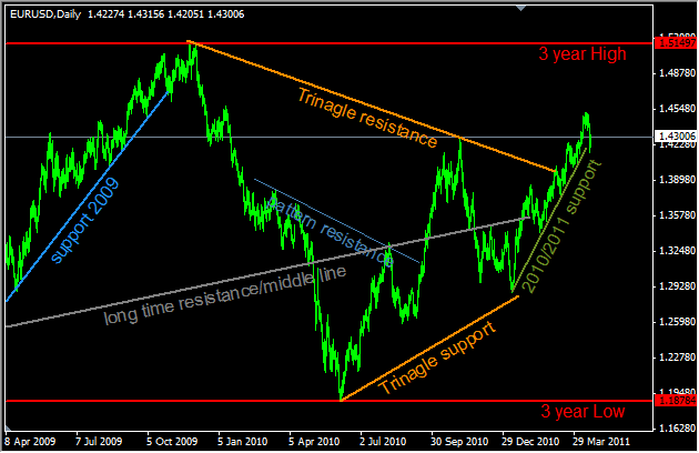 Comply With This Recommendation For Those Who Are Looking To Trade Forex 1